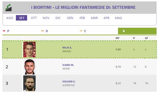 PIANETA BIORITMO: LA STATISTICA CHE HAI SEMPRE SOGNATO E